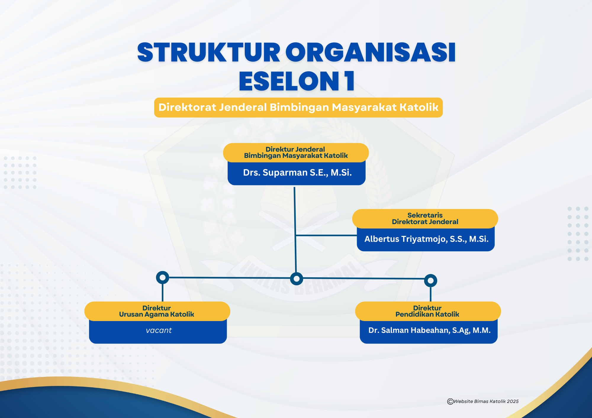 Eselon 1