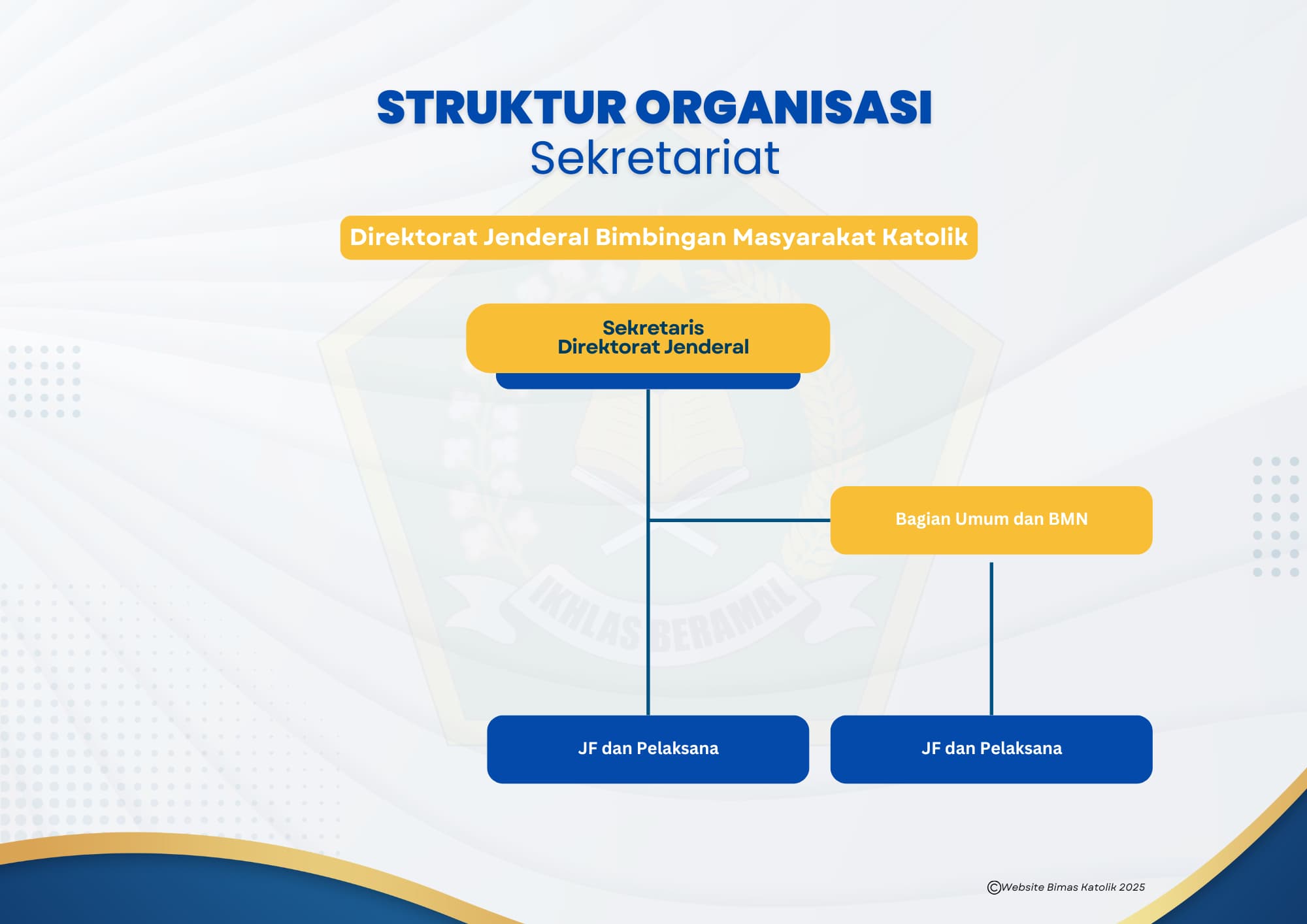 Sekretariat